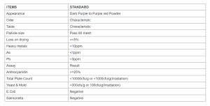 Specification Cranberry