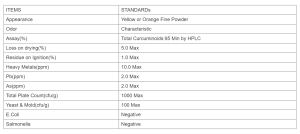 Specification Curcumin