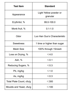 Specification Erythritol with Monk Fruit 1 time