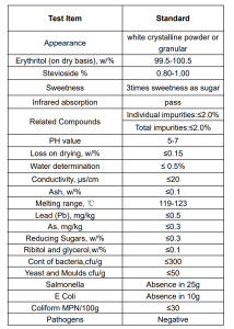 Specification Erythritol with Stevia 3 times