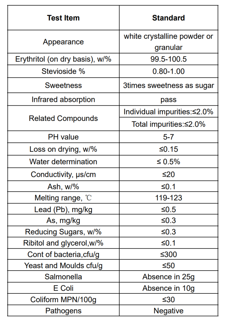 Erythritol Stevia Blend-All You Need to Know 3 Erythritol Stevia Blend