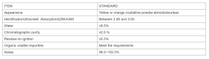 Specification Folic Acid
