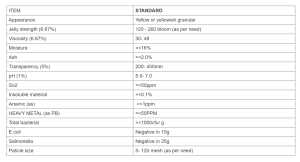 Specification Gelatin Powder