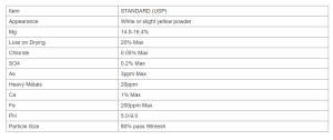 Specification Magnesium Citrate