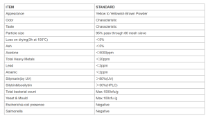 Specification Milk Thistle