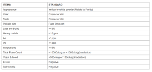 Specification Monk Fruit Extract V50