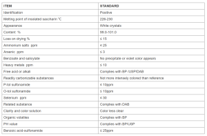 Specification Sodium Saccharin