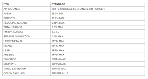 Specification Sorbitol