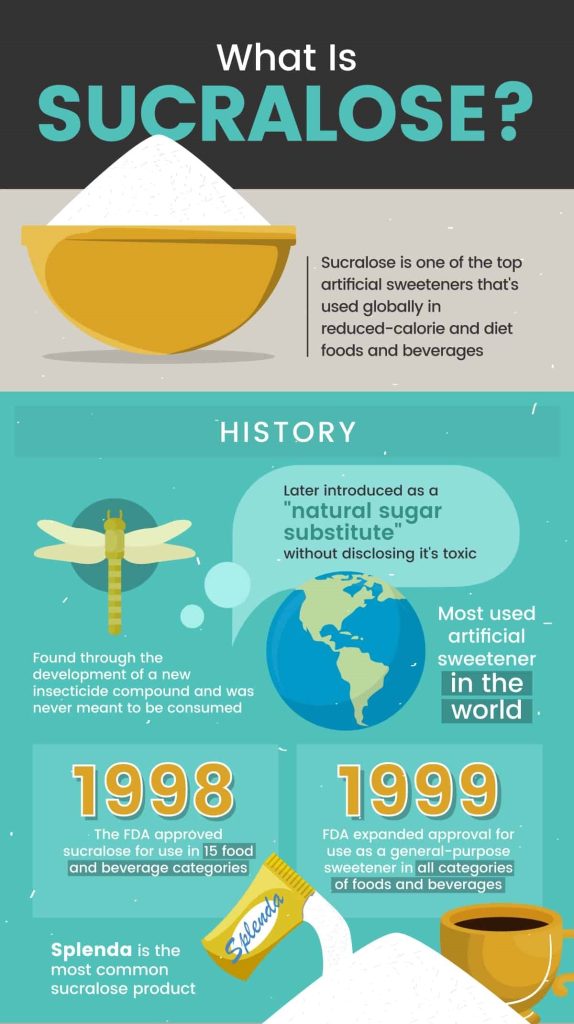 Sucralose(Splenda)-Everything You Need To Know 3 Sucralose is a no-calorie sweetener that can be used to lower one’s intake of added sugars while still providing satisfaction from enjoying the taste of something sweet.