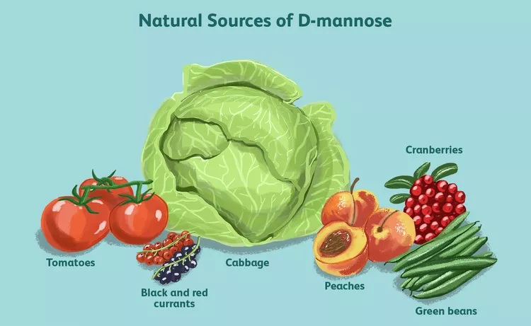 D-Mannose powder- Uses, Side Effects and All You Need To Know 7 1 4