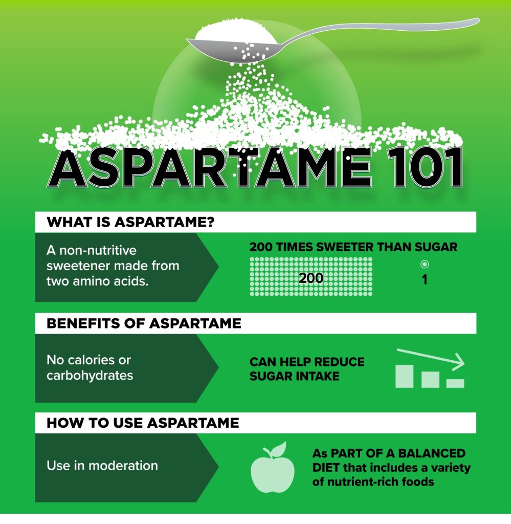 Aspartame powder-All You Need To Know 3 Aspartame powder is a low-calorie artificial sweetener, which is approximately 200 times sweeter than sugar. It is a white, odorless powder.