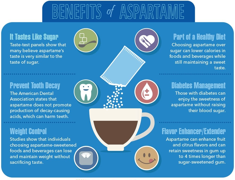 Aspartame powder-All You Need To Know 4 Aspartame 2