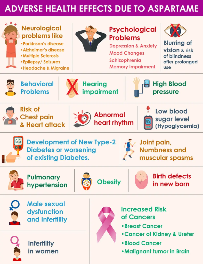 Aspartame powder-All You Need To Know 7 Aspartame 3 1