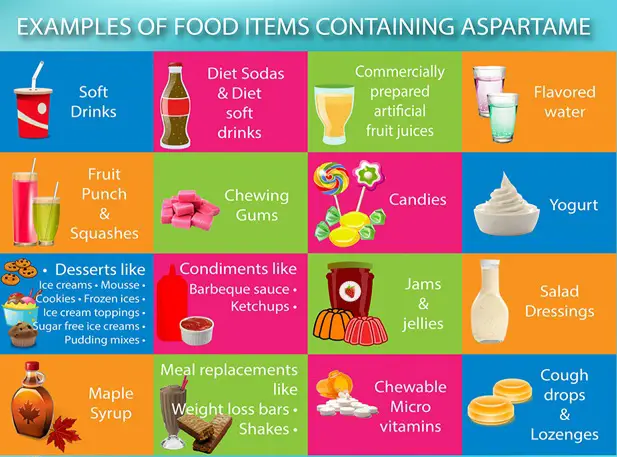 Aspartame powder-All You Need To Know 5 Aspartame 3