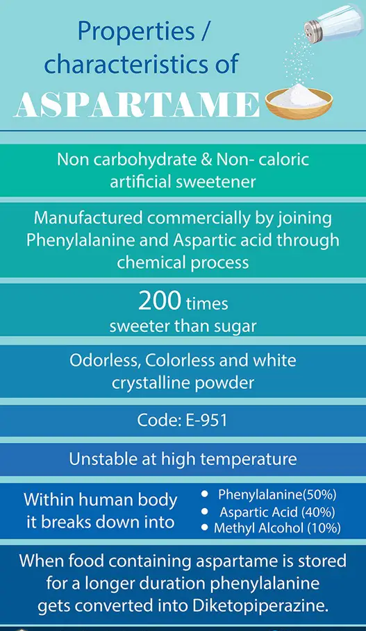 Aspartame powder-All You Need To Know 8 Aspartame 4