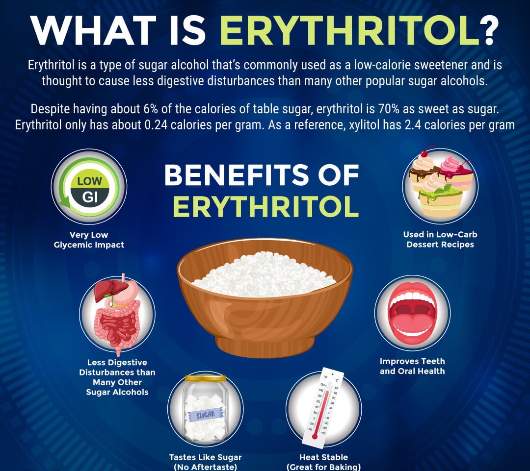 Erythritol sweetener—All You Need To Know 3 Erythritol sweetener is a sugar alcohol used as a low calorie sweetener. Eating a large amount of it may cause digestive issues, including nausea.