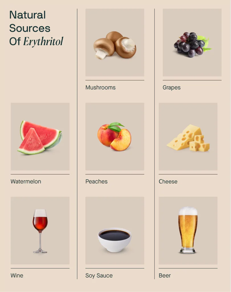 Erythritol sweetener—All You Need To Know 5 Erythritol 8