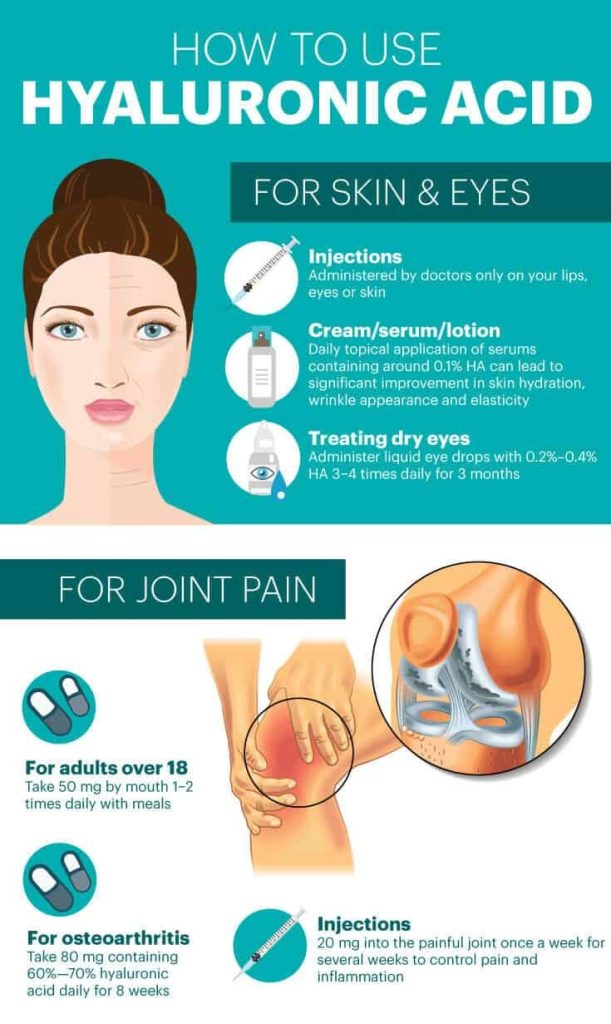 Hyaluronic Acid Supplement-All You Need To Know 5 Hyaluronic acid 3