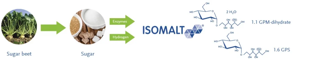 Isomalt-Everything You Need To Know 6 Isomalt 1