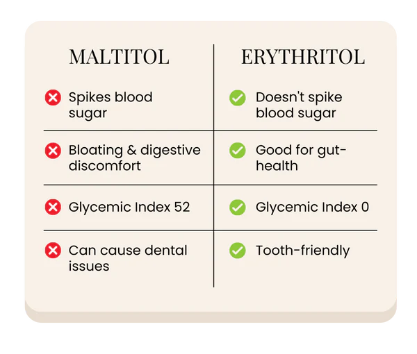 Maltitol-Everything You Need To Know 9 Maltitol 2