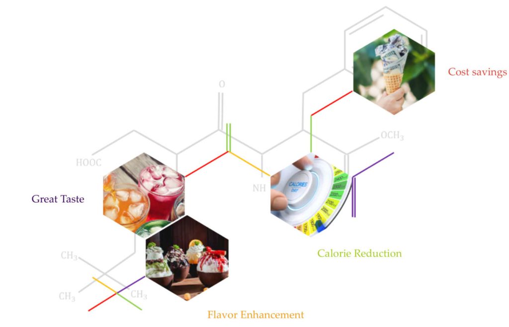 Neotame sweetener-All You Need To Know 5 Neotame 1 1