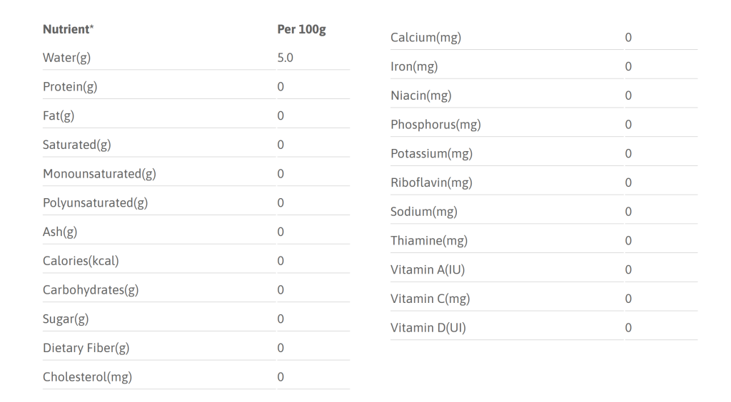 Neotame sweetener-All You Need To Know 13 Neotame 4