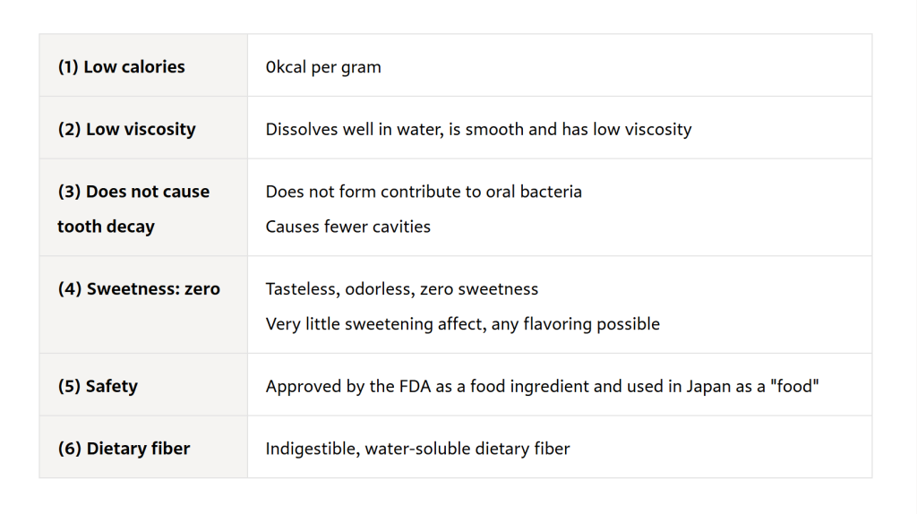Polydextrose powder-All You Need To Know 5 Polydextrose