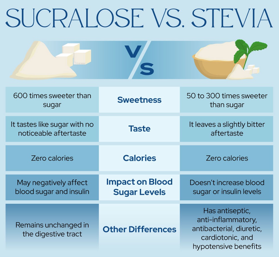 Sucralose(Splenda)-Everything You Need To Know 8 Sucralose 5