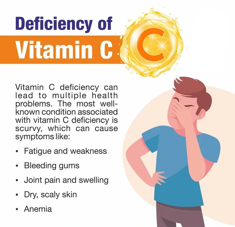 Vitamin C(Ascorbic Acid)-All You Need To Know 7 Vitamin C deficiency
