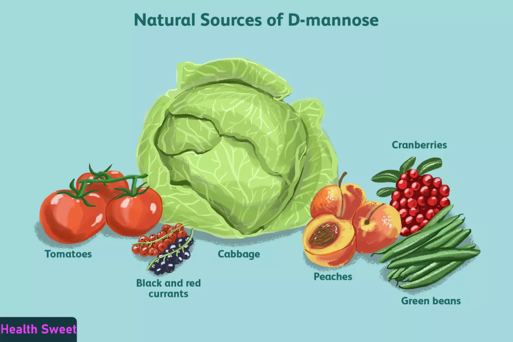 Mannose: A versatile tool from microorganisms to cosmetics 7 d mannose 10